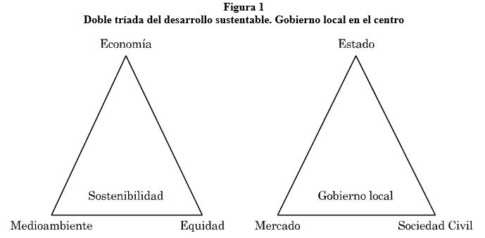 Figura 1