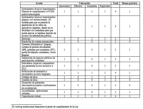 Tabla 4