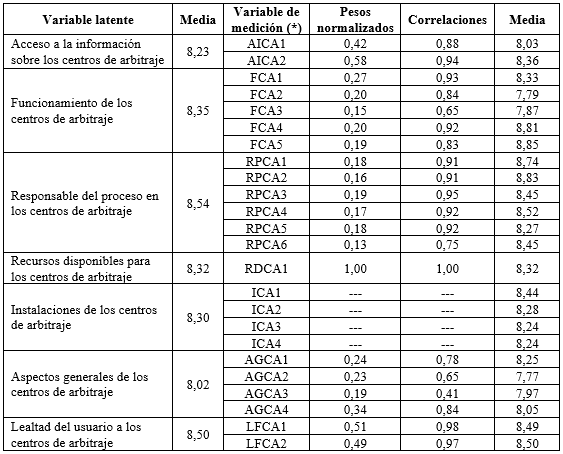 Tabla 4