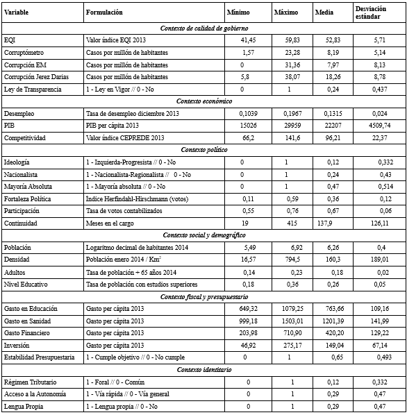 Variables determinantes de la transparencia