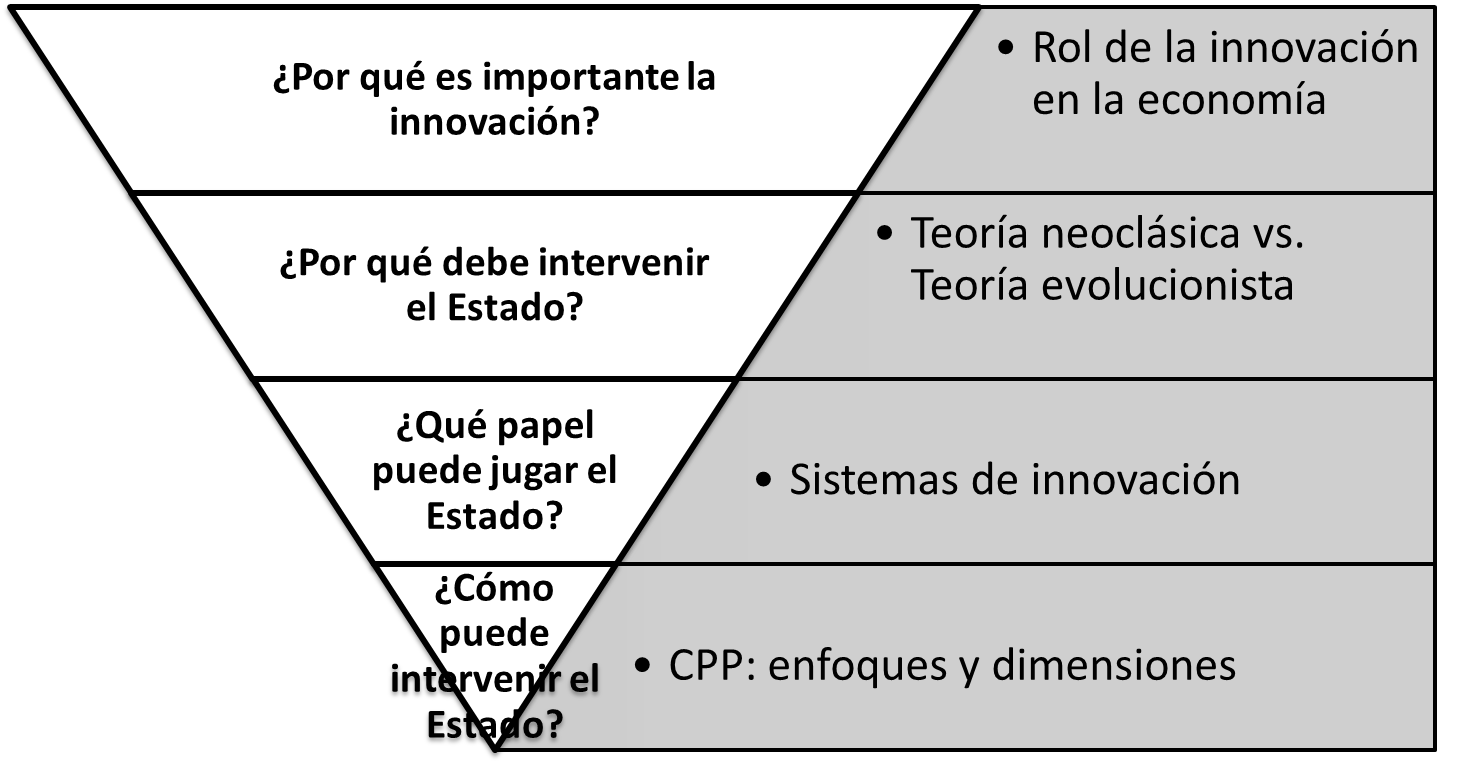 Preguntas de investigación planteadas para la revisión de la literatura