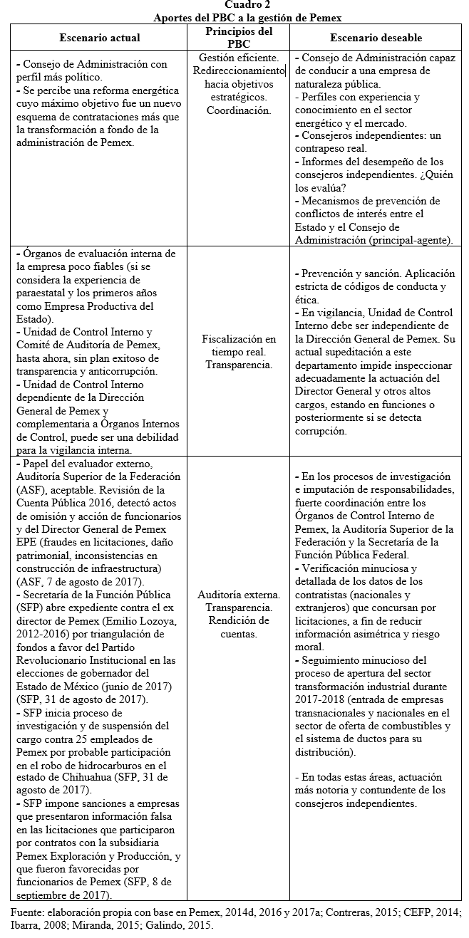Aportes del PCB a la gestión de PEMEX