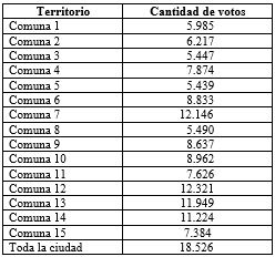 Tabla 2