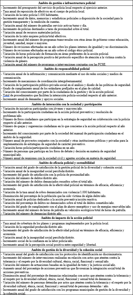 
Batería de indicadores
para la evaluación de impactos
