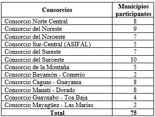 Consorcios municipales
para el desarrollo laboral