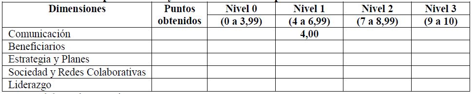 Tabla 2