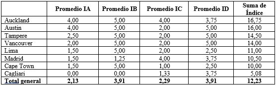 Tabla 9