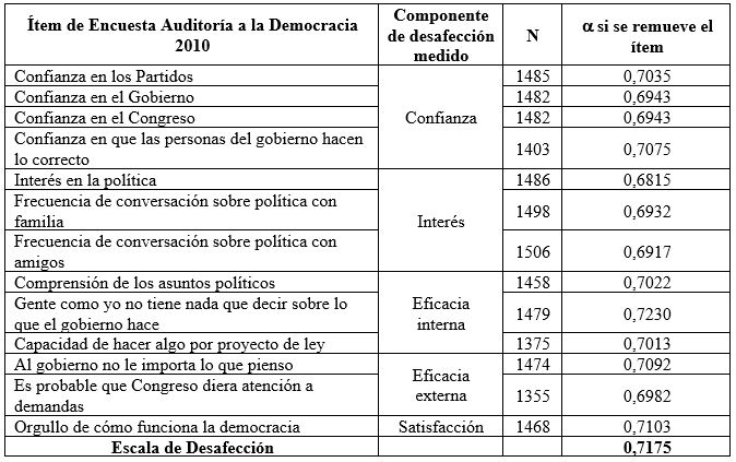Tabla 2