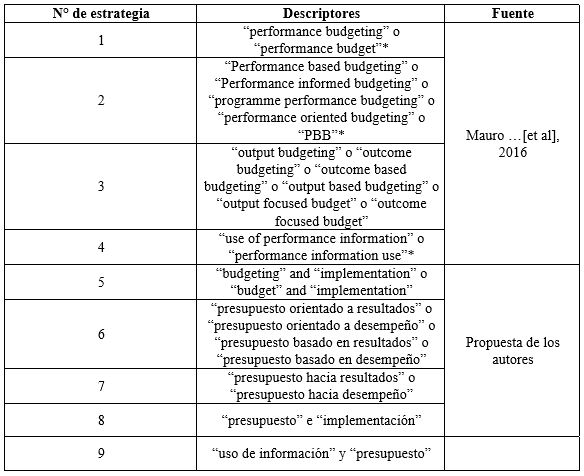 Estrategias de búsqueda aplicadas en bases de datos académica