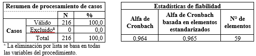Resultados de
confiabilidad en el programa SPSS