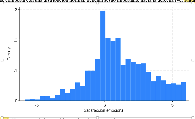 Histograma de la variable satisfacción emocional