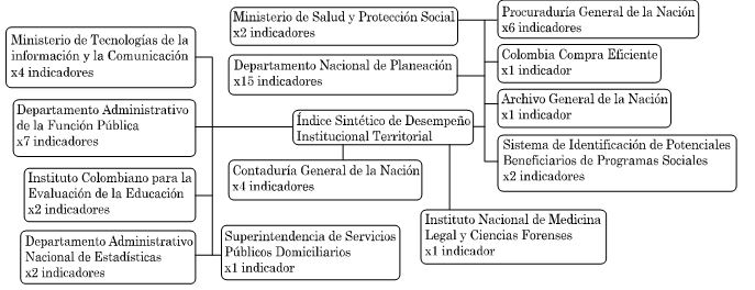 Figura 3