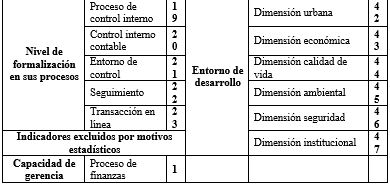Tabla 3