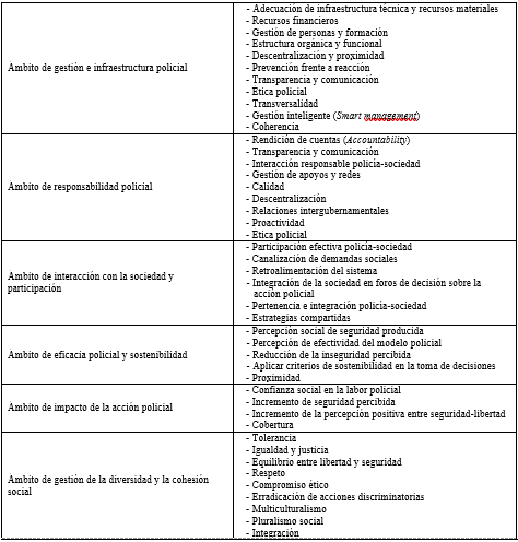 
Ámbitos principales y
catálogo integral de criterios de valor en escenarios emergentes de gobernanza
